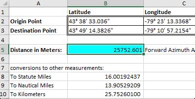 28 lat|Latitude Longitude Distance Calculator